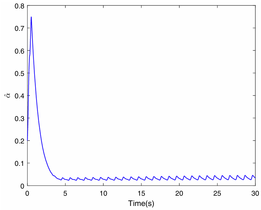 Constrained control methods for lower extremity rehabilitation exoskeleton robot considering unknown perturbations