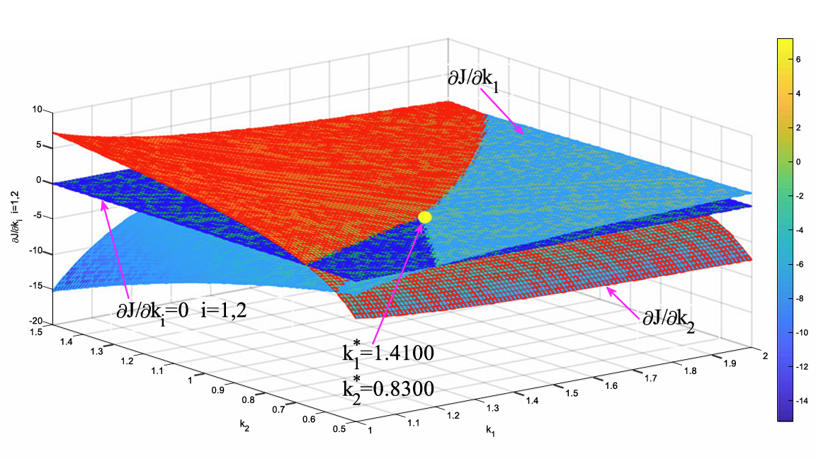 Optimal robust control with cooperative game theory for lower limb exoskeleton robot