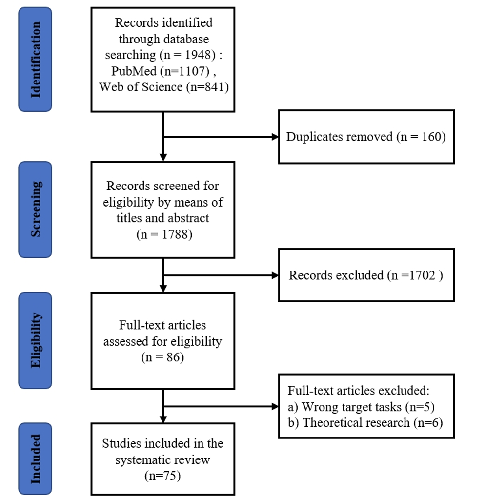 A Systematic Review of Occupational Shoulder Exoskeletons for Industrial Use: Mechanism Design, Actuators, Control, and Evaluation Aspects