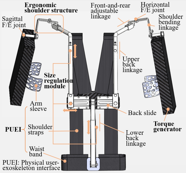 A Novel Passive Occupational Shoulder Exoskeleton With Adjustable Peak Assistive Torque Angle for Overhead Tasks
