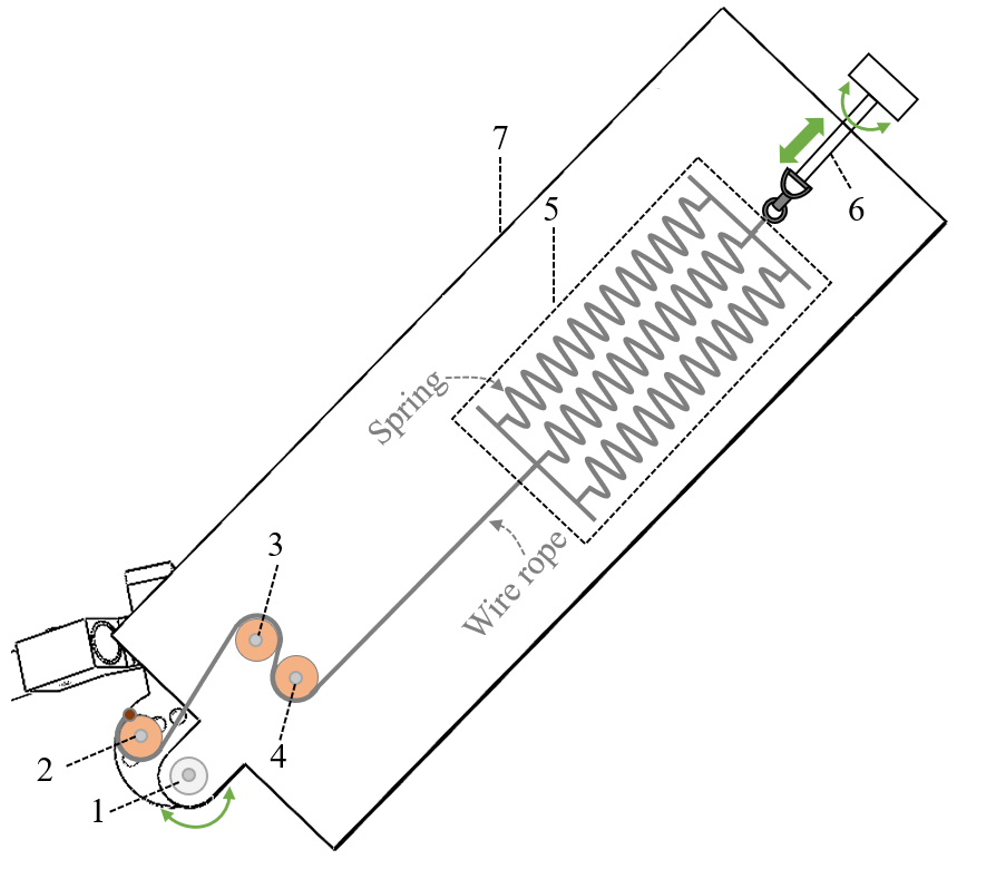Design and Evaluation of a Passive Shoulder-support Exoskeleton for Overhead Work