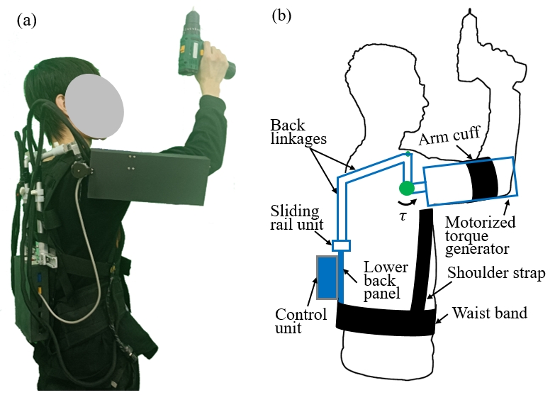 A Semi-active Occupational Shoulder Exoskeleton for Overhead Work with Free Mode and Personalized Assistive Torque